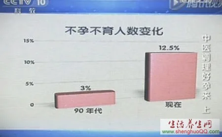 健康之路20150112中医调理不育不孕(上)