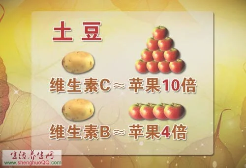 养生堂20150912张晔,土豆的营养价值-减肥作用