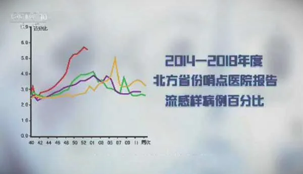 健康之路20180205王玉光:流感,感冒,奥司他韦