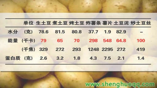 土豆能量含量表