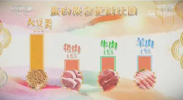 健康之路20171208张晔,豆制品,植物蛋白,肉末豆腐