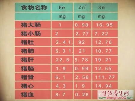 动物内脏的营养www.yangshengpu.com